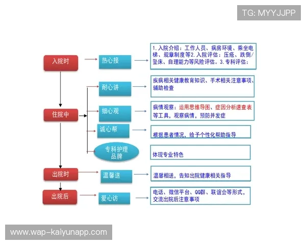 医院管理将“医务人员健康状况”纳入绩效考虑